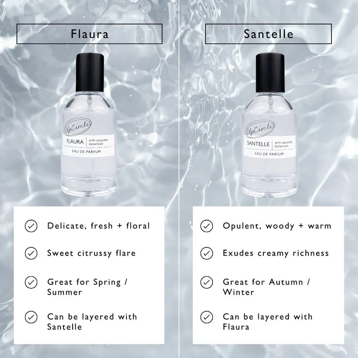 UpCircle Santelle / Flaura Eau De Parfum Samples 1.5ml